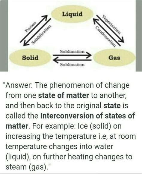 introconversion|Introconversion .
